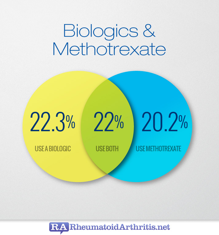 Methotrexate Without Prescription