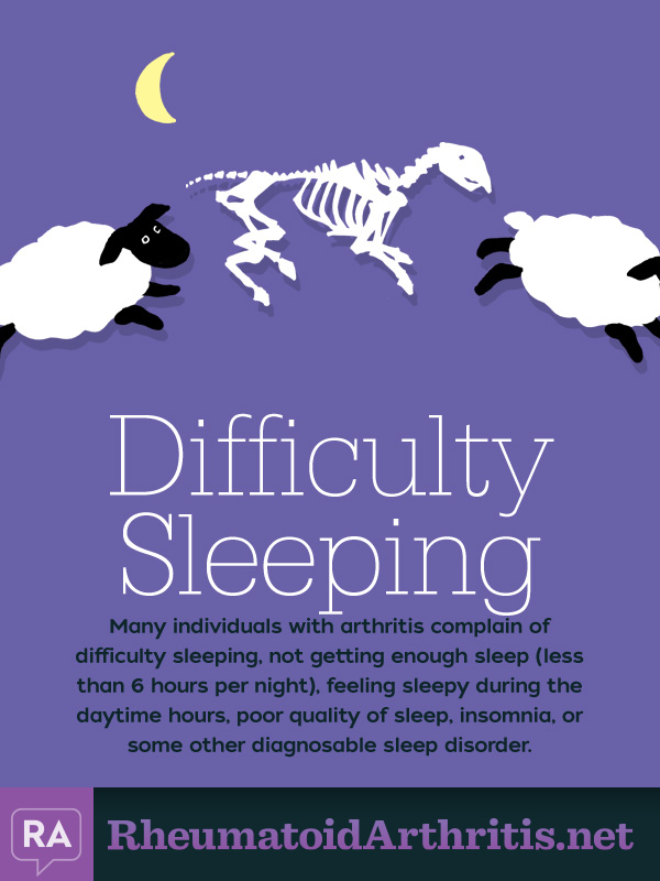 Sleeping common RA symptom