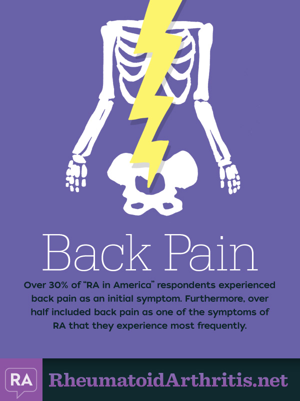 Back Pain Common RA Symptom