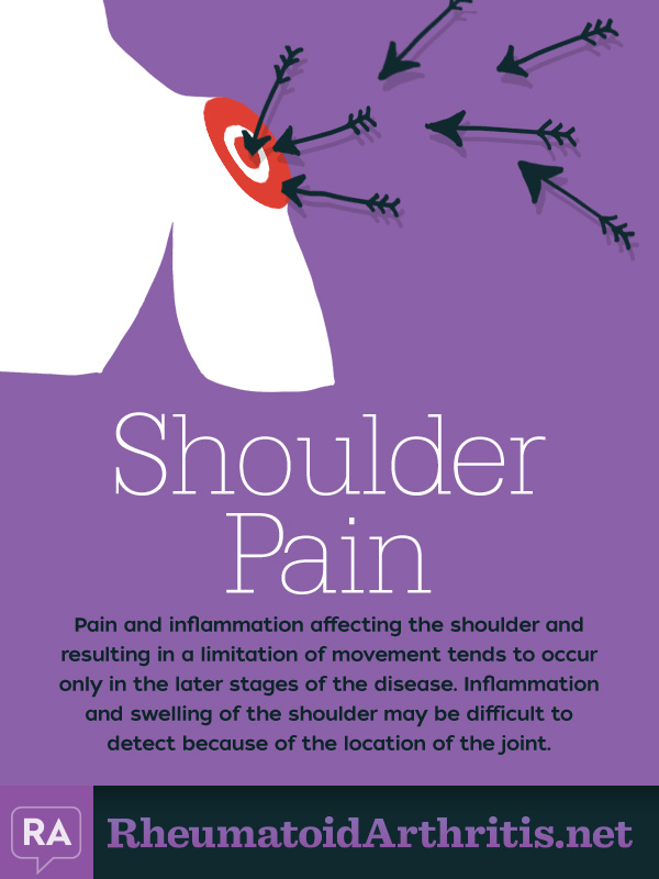 Shoulder Pain common RA symptom