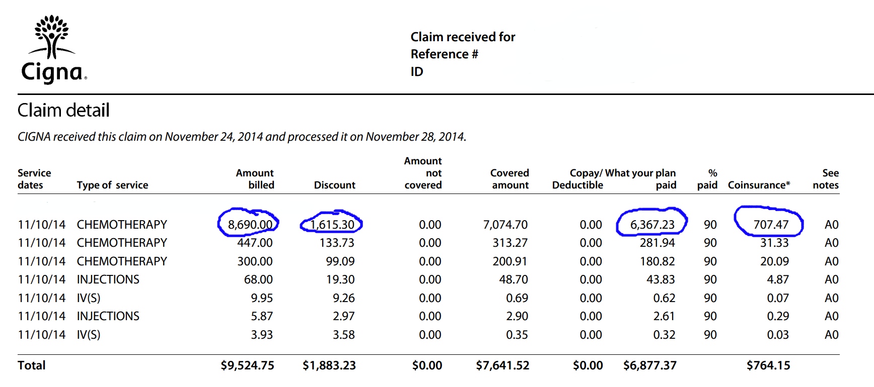 Rituximab Infusion Cost