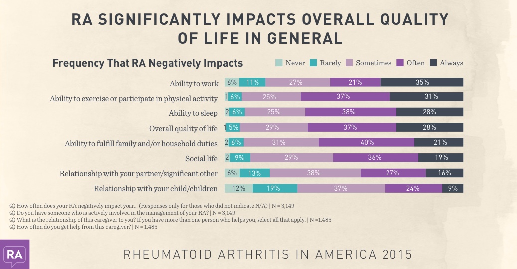 RA in America 2015