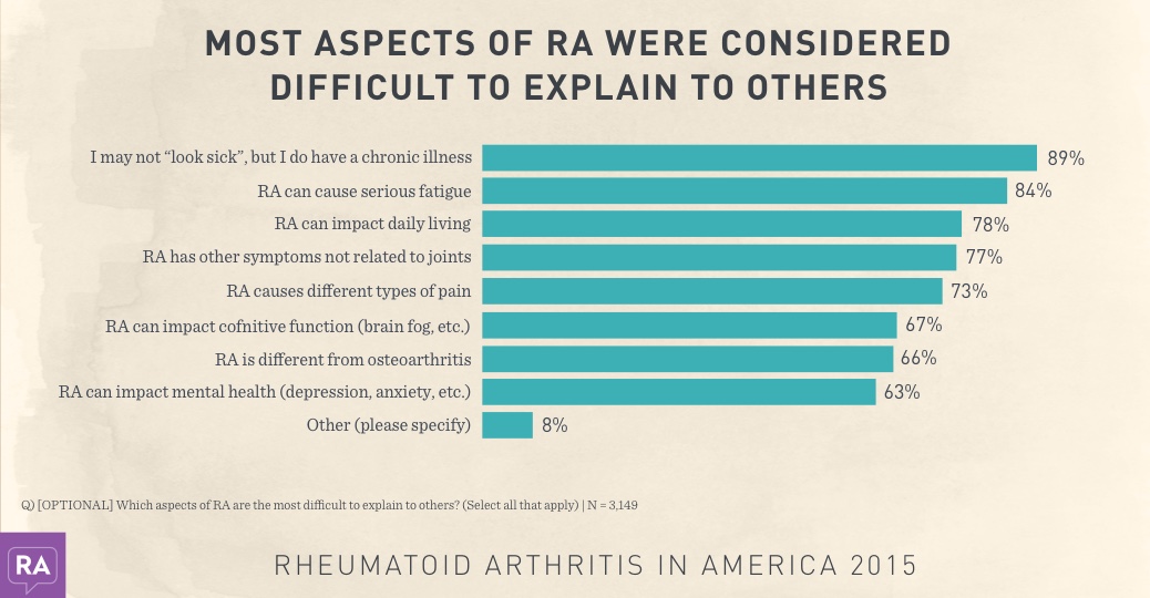 RA in America 2015