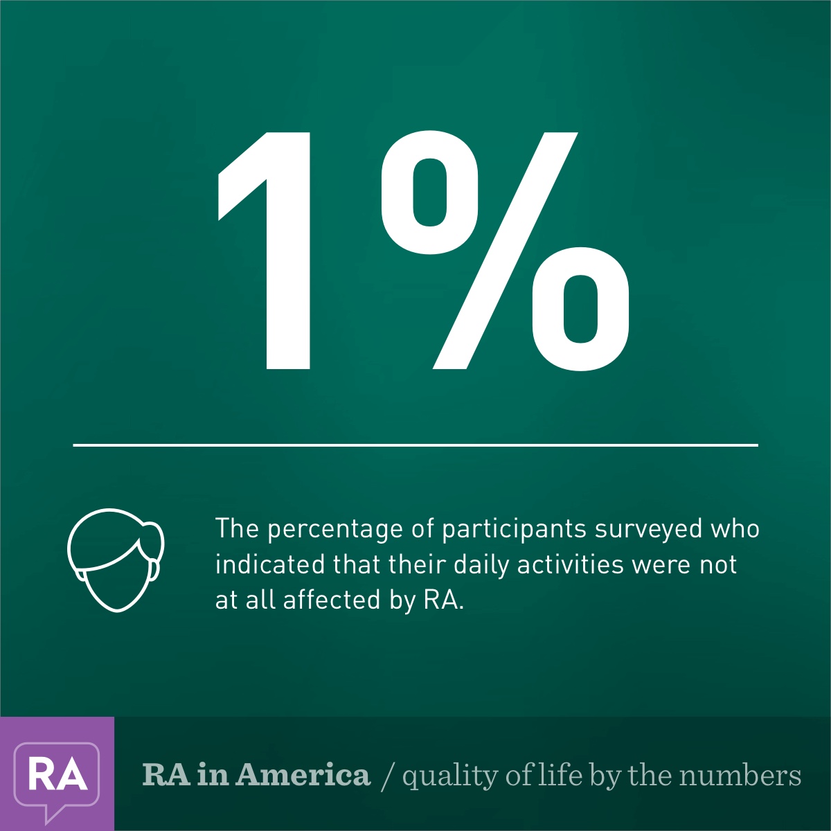 RA quality of life by the numbers