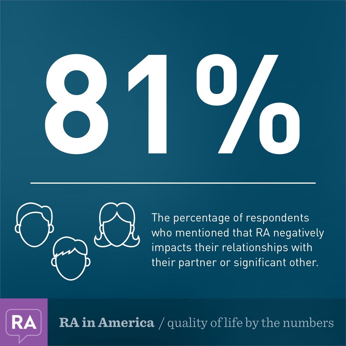 RA quality of life by the numbers