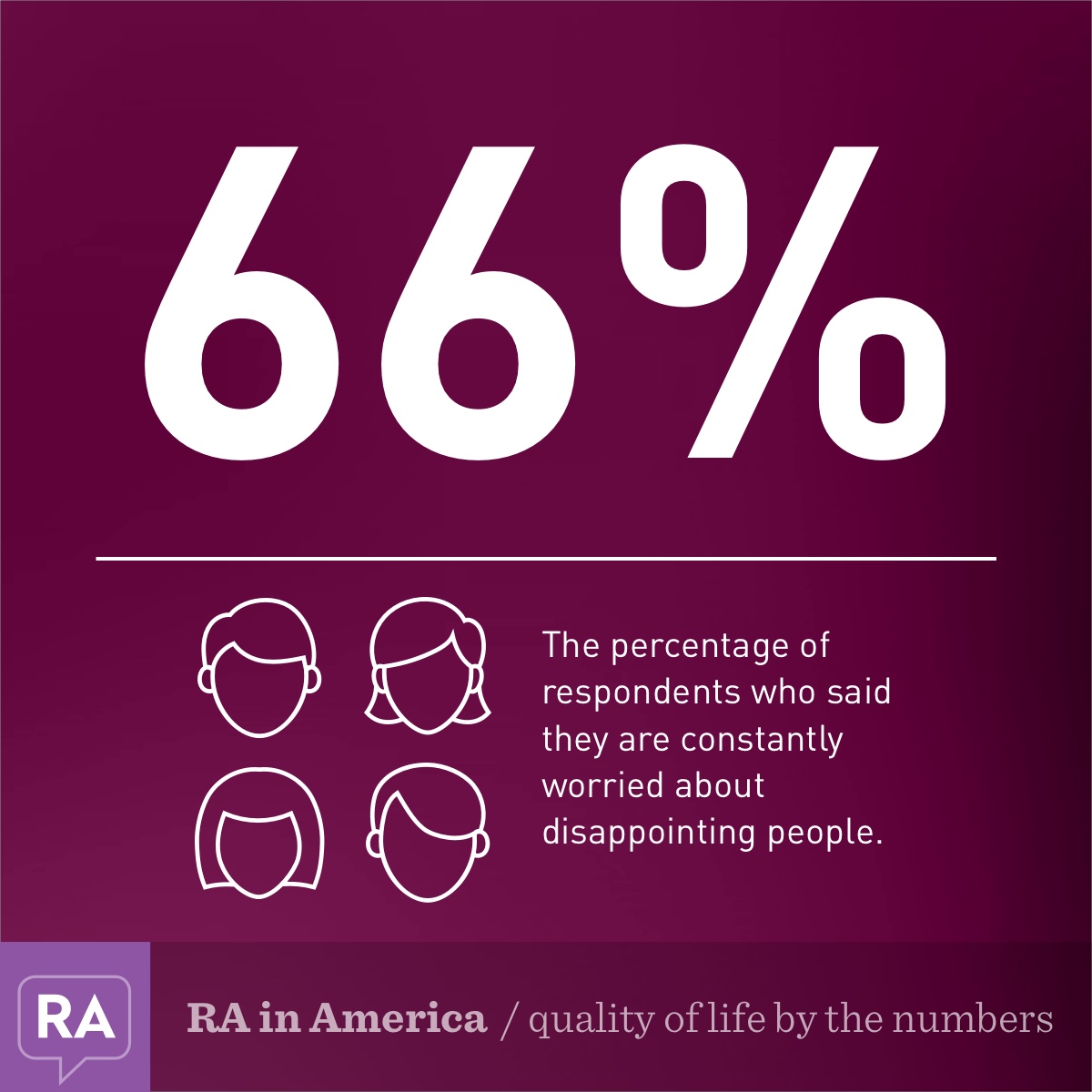 RA quality of life by the numbers