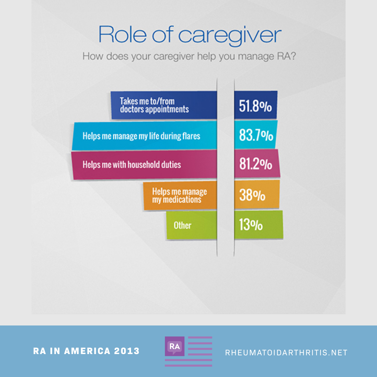 Role Of Ra Caregivers - Rheumatoidarthritis.net