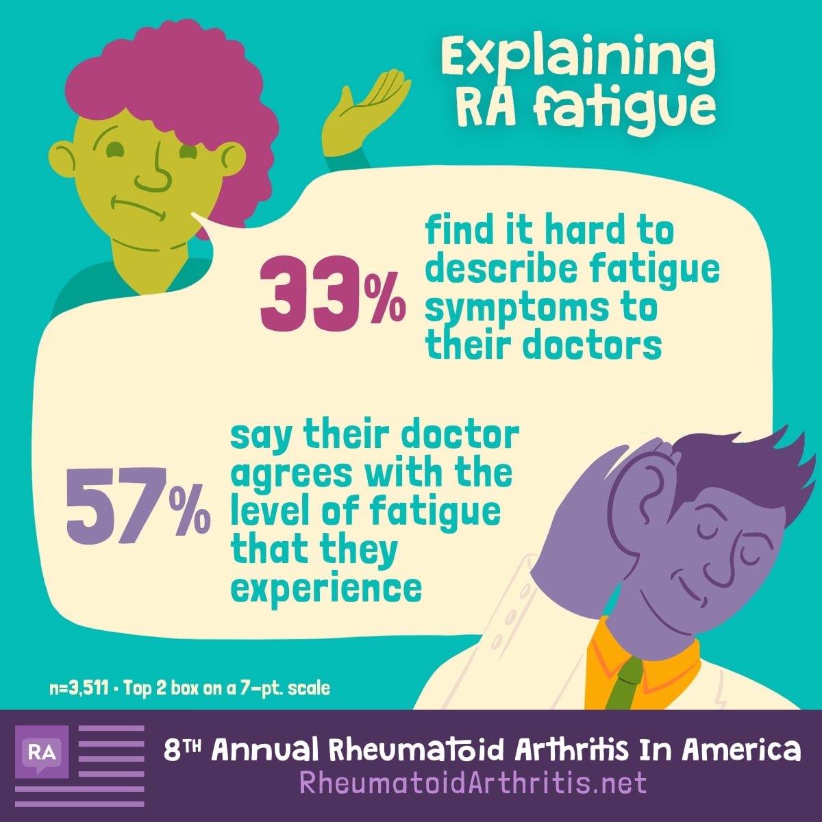 Patient describing RA fatigue symptoms to listening doctor with enlarged ear.