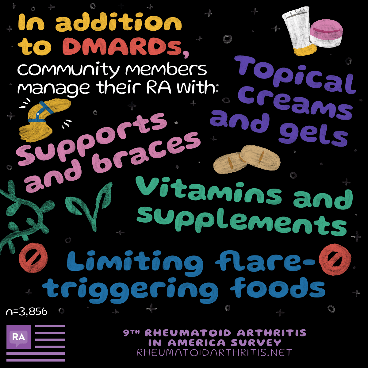 Tips on different ways to manage rheumatoid arthritis symptoms.